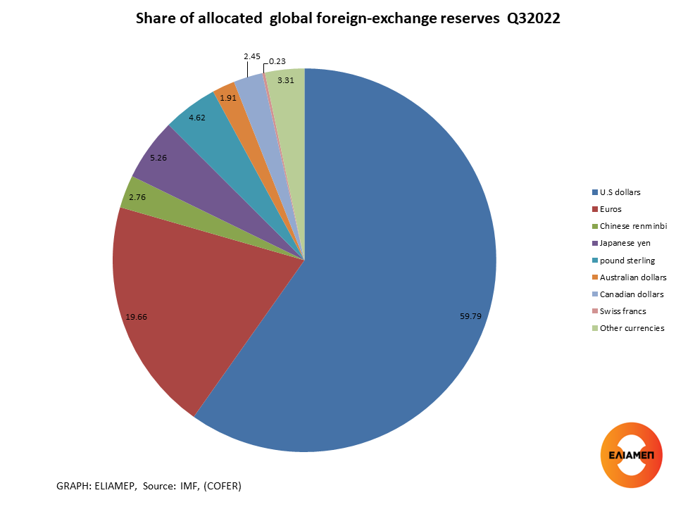 Why the dollar remains the world’s reserve currency, and will stay that way