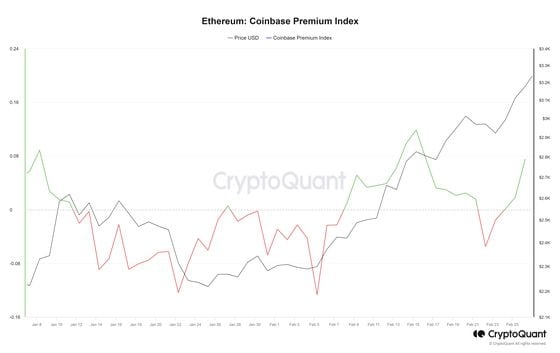 EthereumPoW Price | EthereumPoW Price and Live Chart - CoinDesk