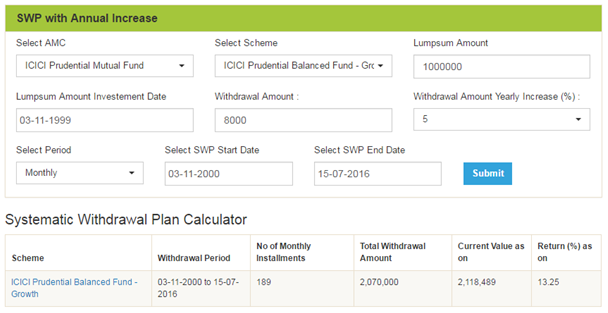 SIP Calculator - Mutual Fund SIP Return Calculator Online