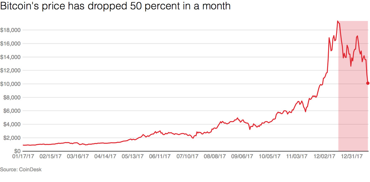 Bitcoin (BTC) Price Prediction - 