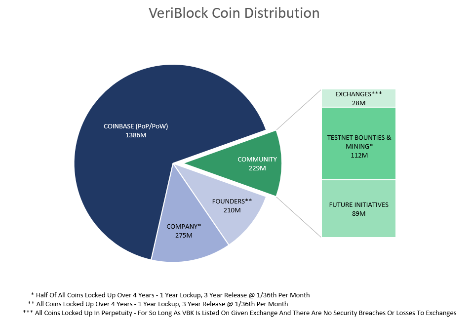 VeriBlock (VBK) live coin price, charts, markets & liquidity