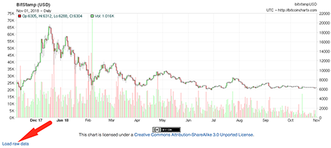 Bitcoin (BTC) Historical Data | CoinCodex