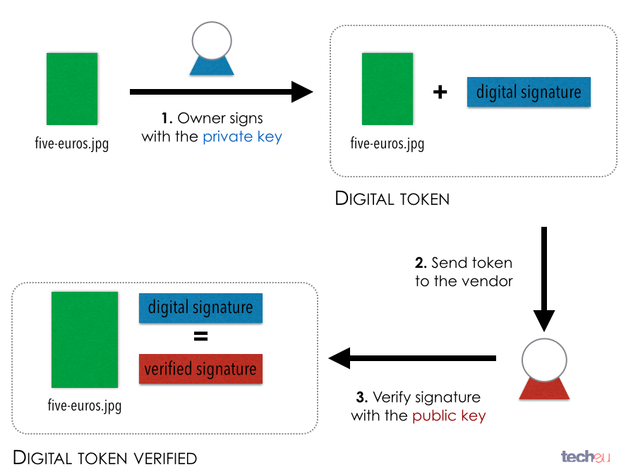 Digital signature - Wikipedia