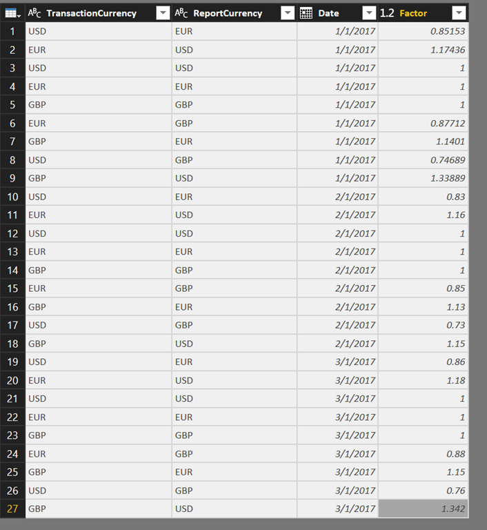 Creating A Currency Conversion Table In Power BI | Master Data Skills + AI