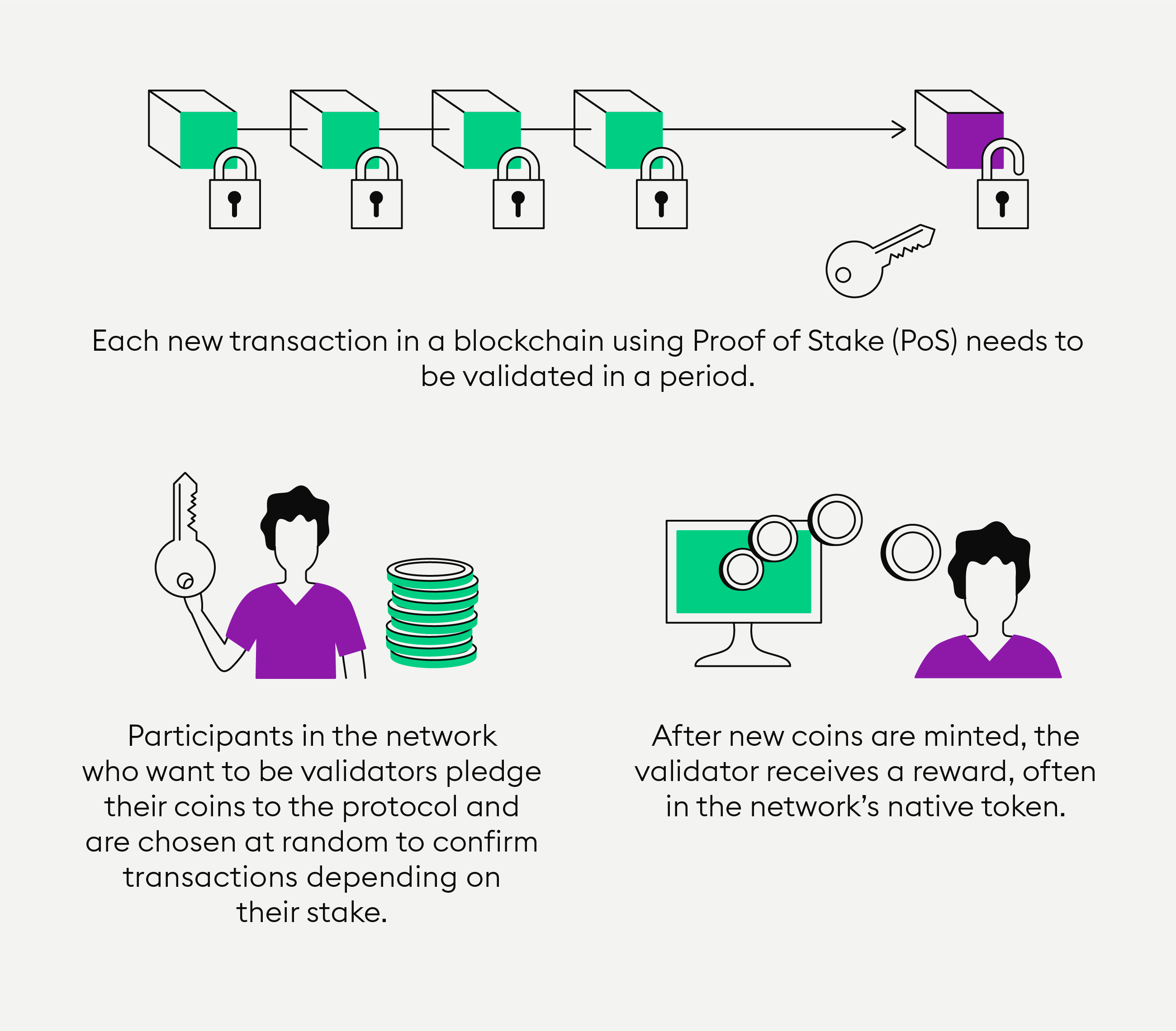 Crypto Staking: How to Stake Cryptocurrencies? Explained