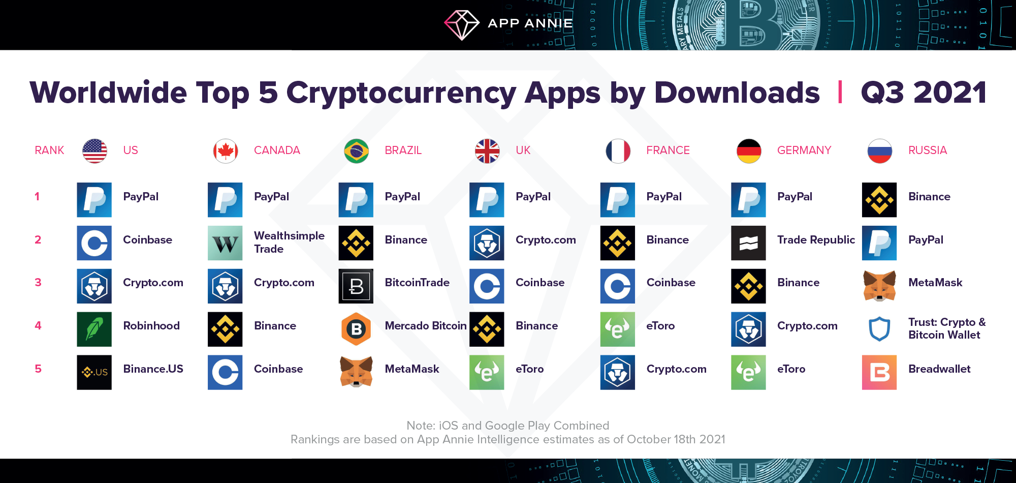 10 Best Crypto Wallets - NerdWallet