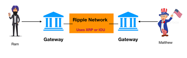 Ripple Explained: Medieval Banking with a Digital Twist