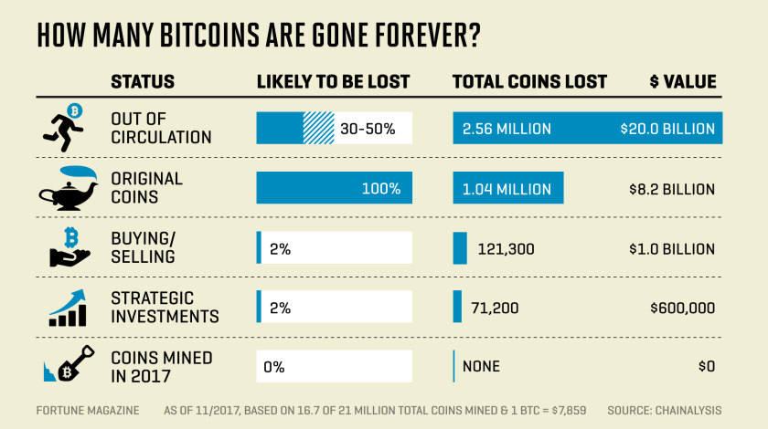 Record $ billion stolen in crypto hacks last year, report says | CNN Business