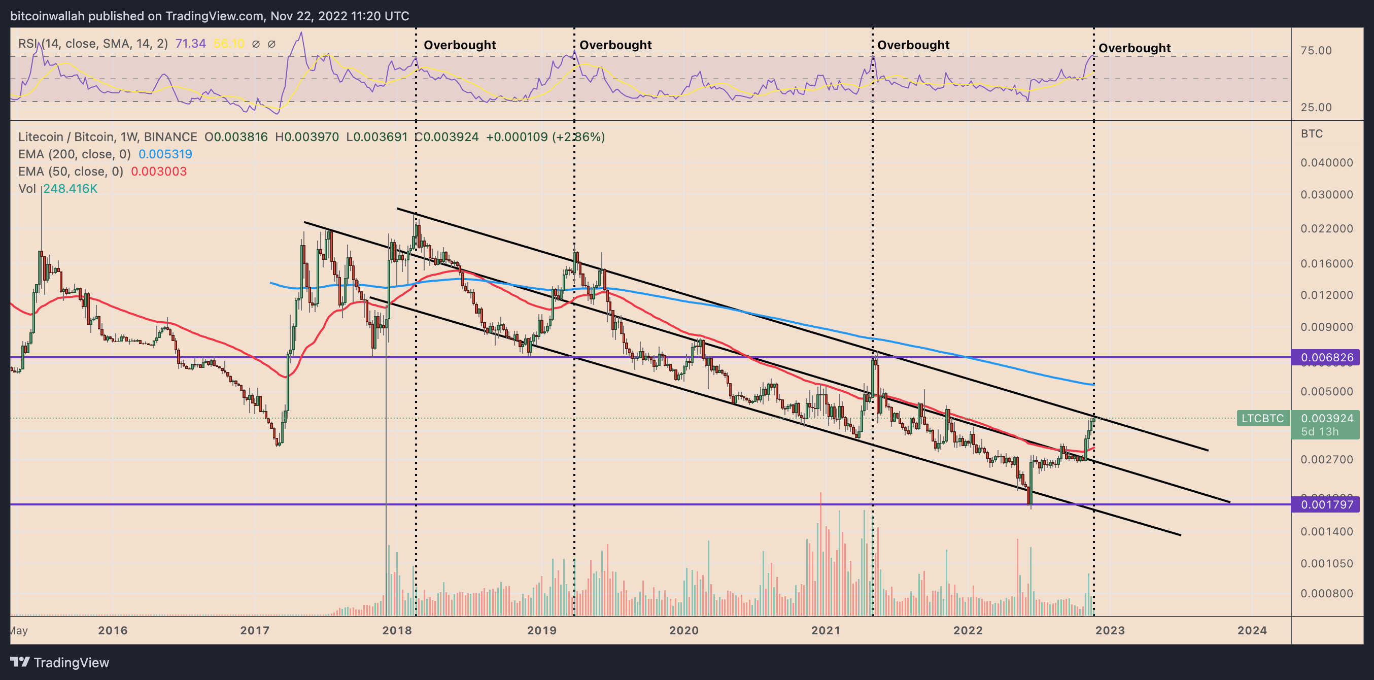 Trade LTC to BTC | LTC to BTC chart | ostrov-dety.ru