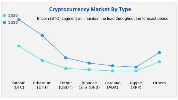 Ideas and Forecasts on Cryptocurrencies — TradingView