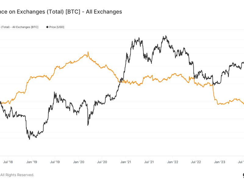 Convert BTC to USD: Bitcoin to United States Dollar