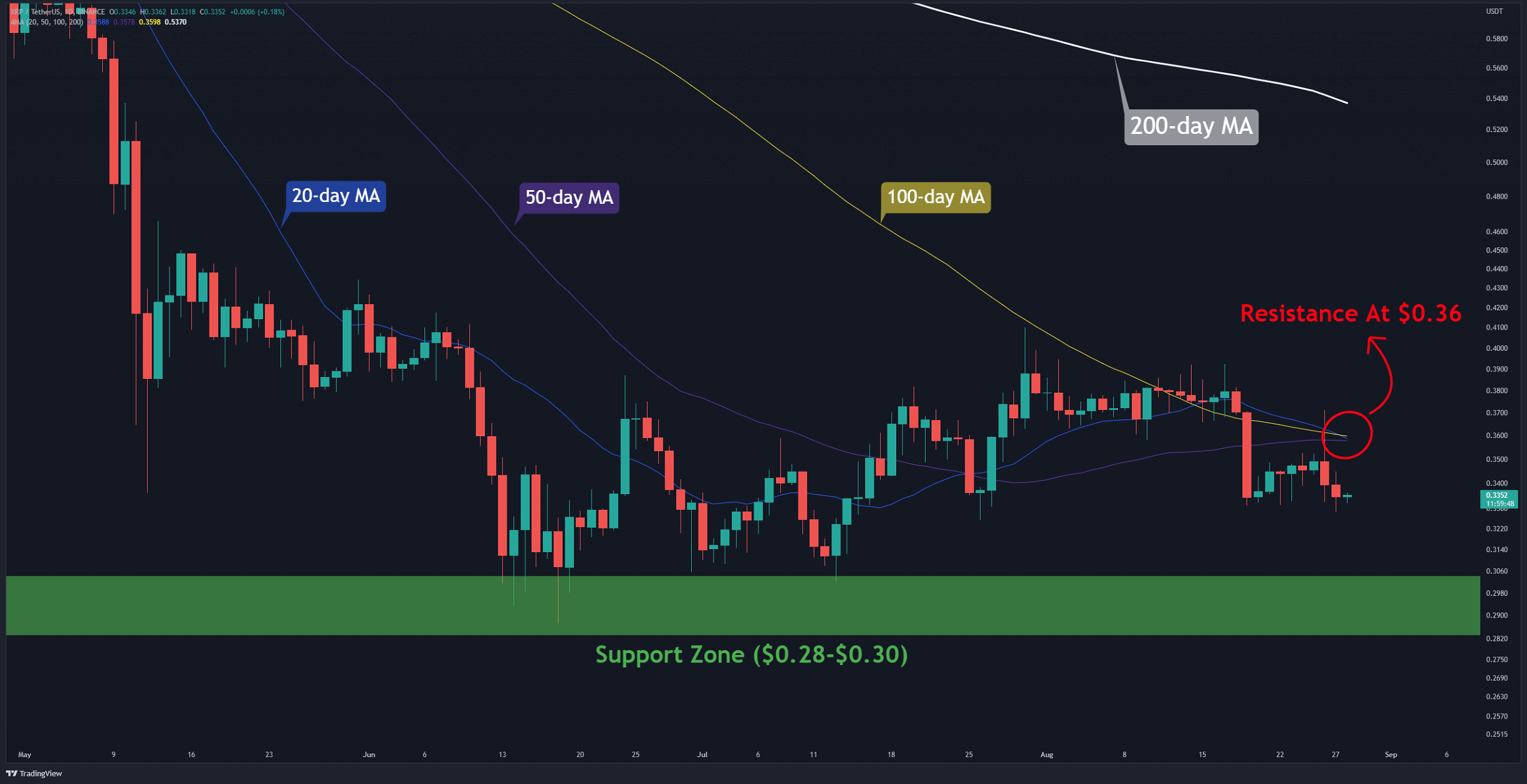 Crypto Ripple / Bitcoin XRP/BTC Chart 5 Minutes