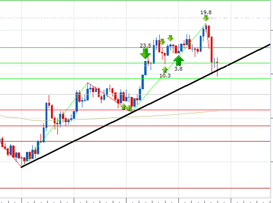 Scalping Stock Trading: Small Quick Profits