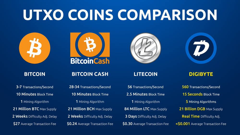 Convert DGB to USD - DigiByte to US Dollar Converter | CoinCodex