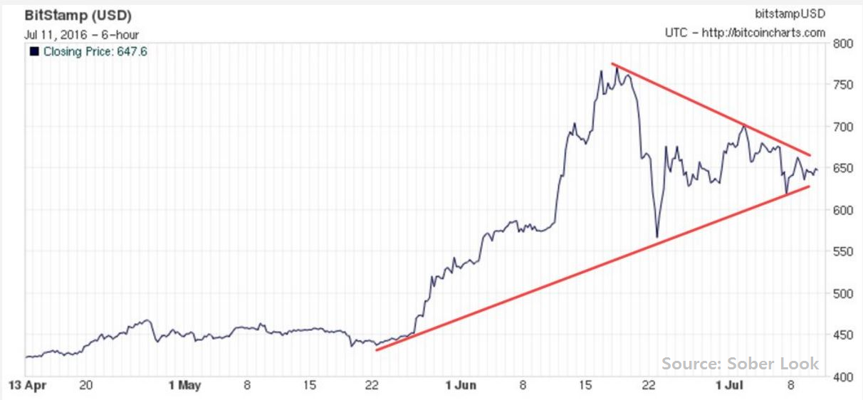 Bitcoin (BTC/USD): BTCUSD Cryptocurrencies Price | | MarketScreener