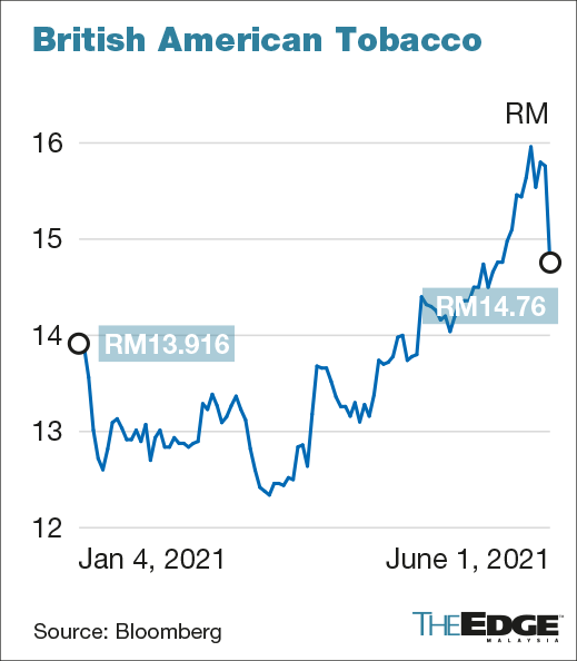 BTI Stock Price | British American Tobacco PLC ADR Stock Quote (U.S.: NYSE) | MarketWatch