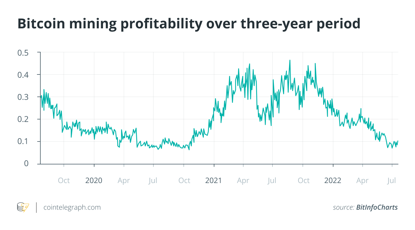 Realtime mining hardware profitability | ASIC Miner Value