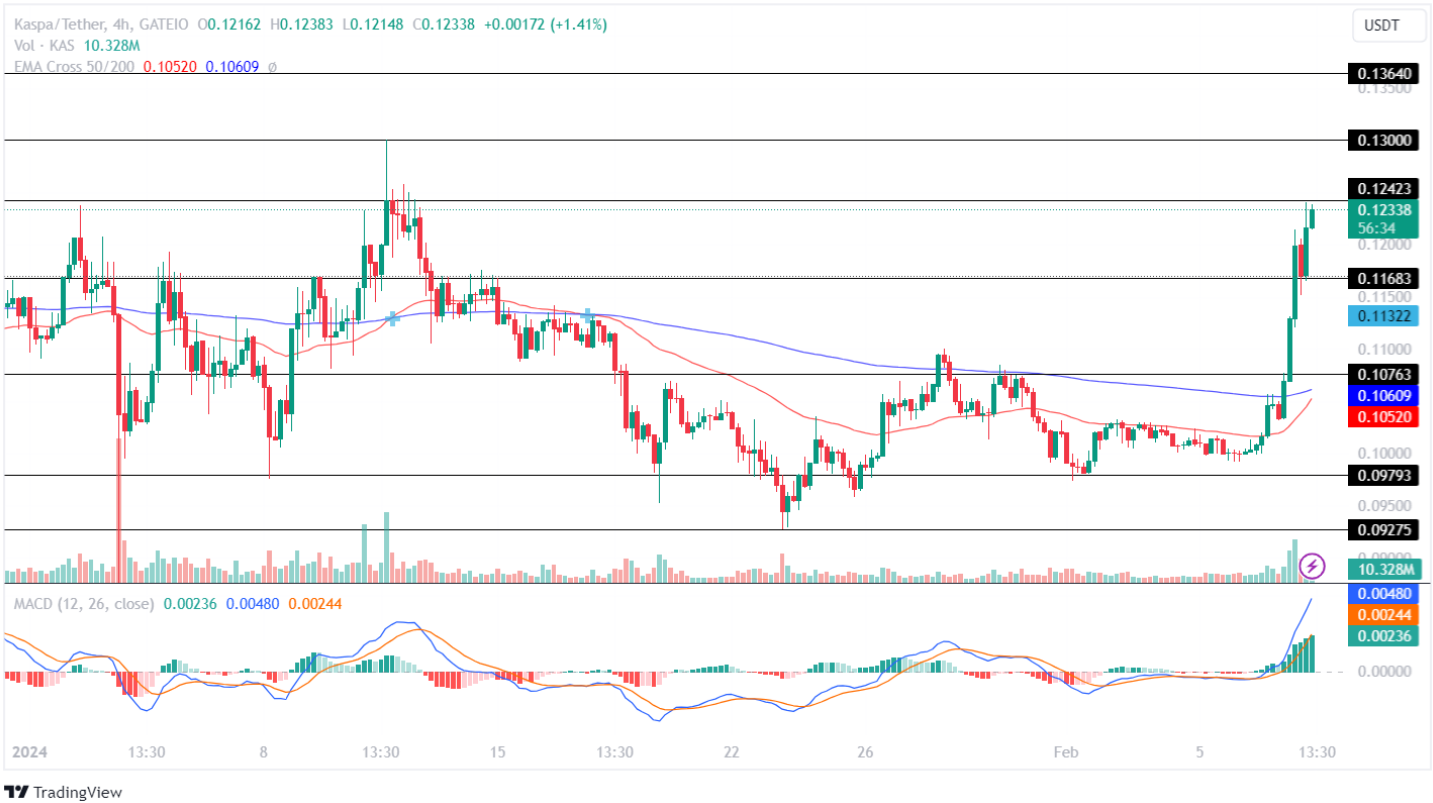 Thai Baht to Bitcoin Exchange Rate Chart | Xe