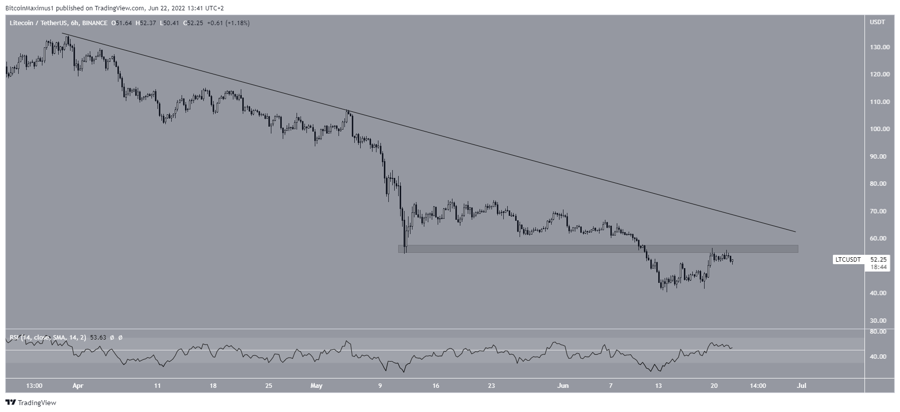 Litecoin BTC (LTC-BTC) Price, Value, News & History - Yahoo Finance