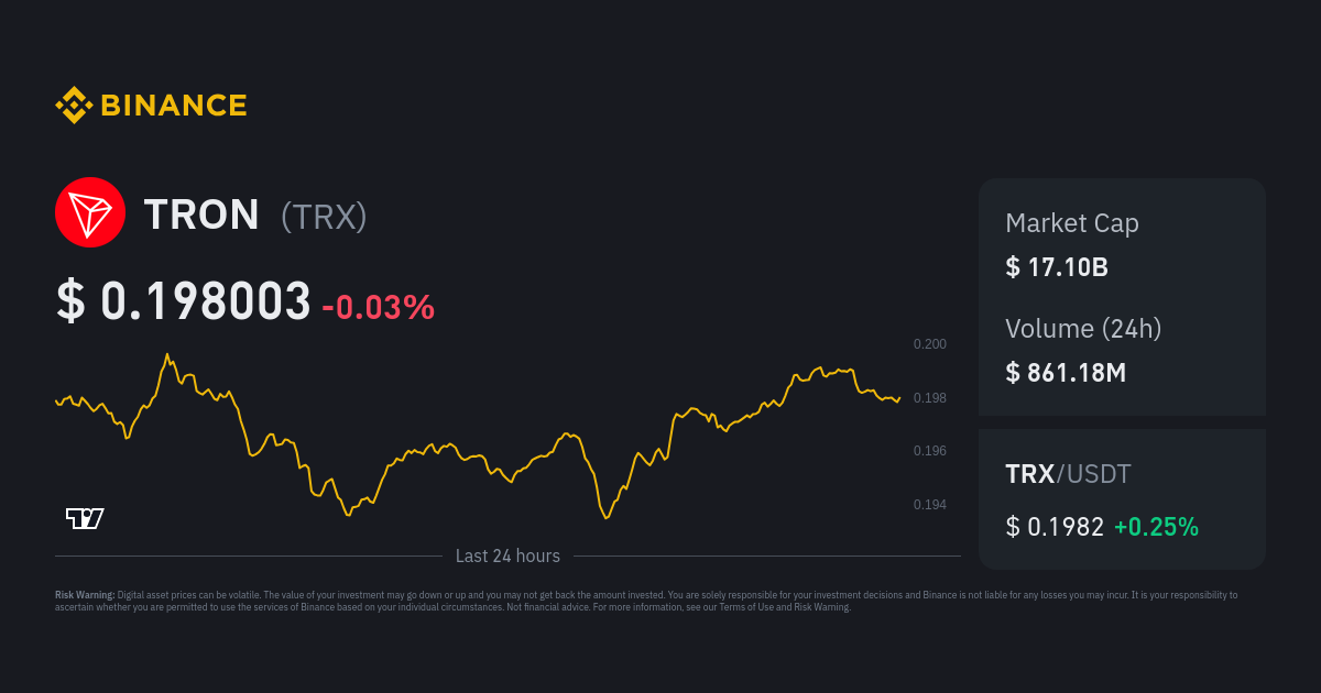 TRON [TRX] Live Prices & Chart