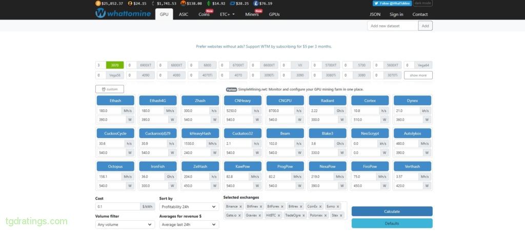 Ravencoin (RVN) Mining Calculator & Profitability Calculator - CryptoGround