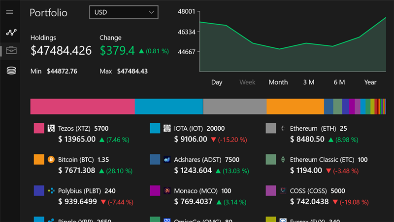 Crypto Prices, Charts and Cryptocurrency Market Cap | CoinCodex