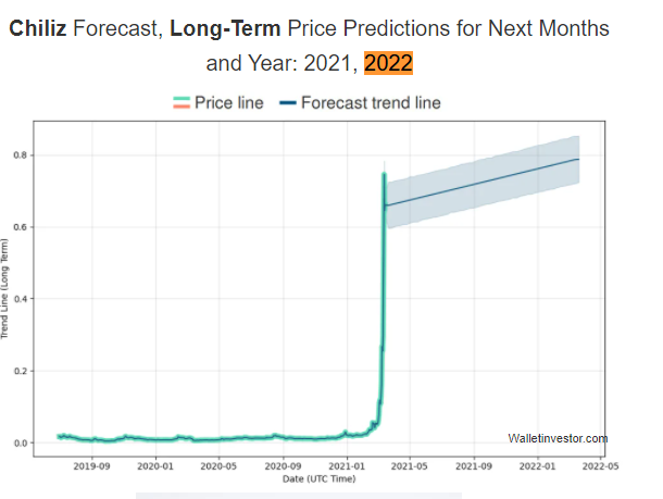 Chiliz (CHZ) Price Prediction , – | CoinCodex