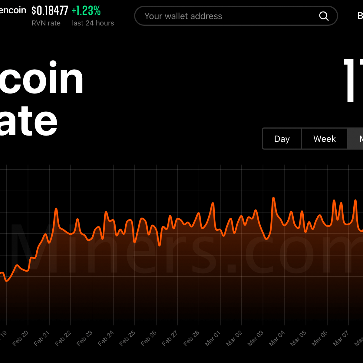 Bitcoin GOLD BTG Network Hashrate Chart - 2Miners