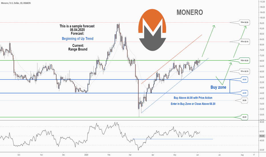 Monero (XMR/USD): Technical Analysis Chart | XMRUSD | | MarketScreener