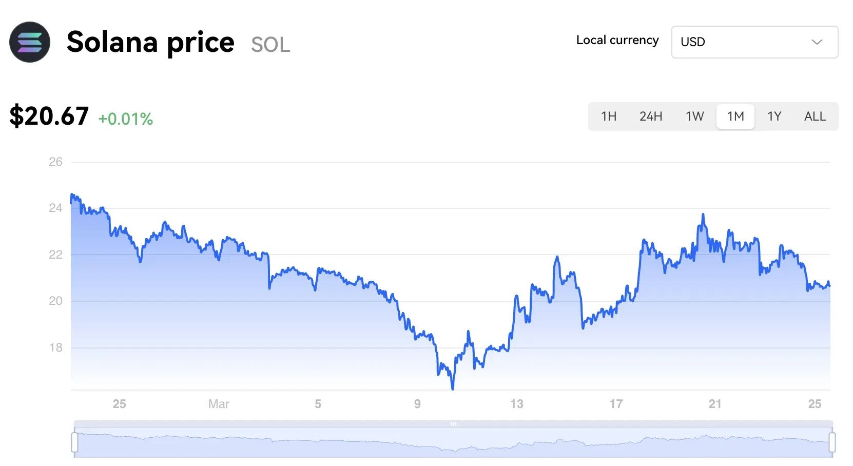 PoSToken Price History Chart - All POS Historical Data