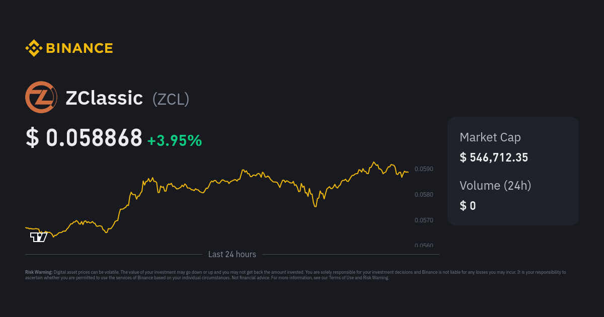 ZClassic [ZCL] Live Prices & Chart