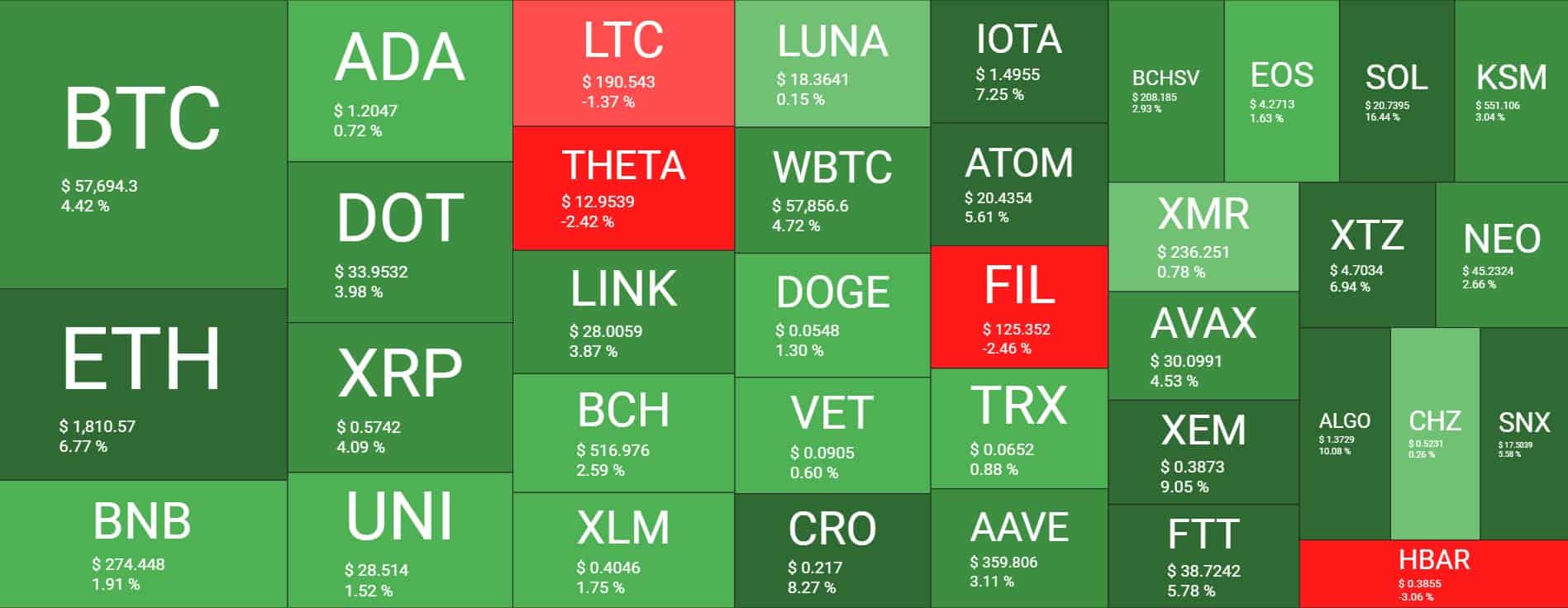 A Comparison of Cryptocurrency Price Trackers