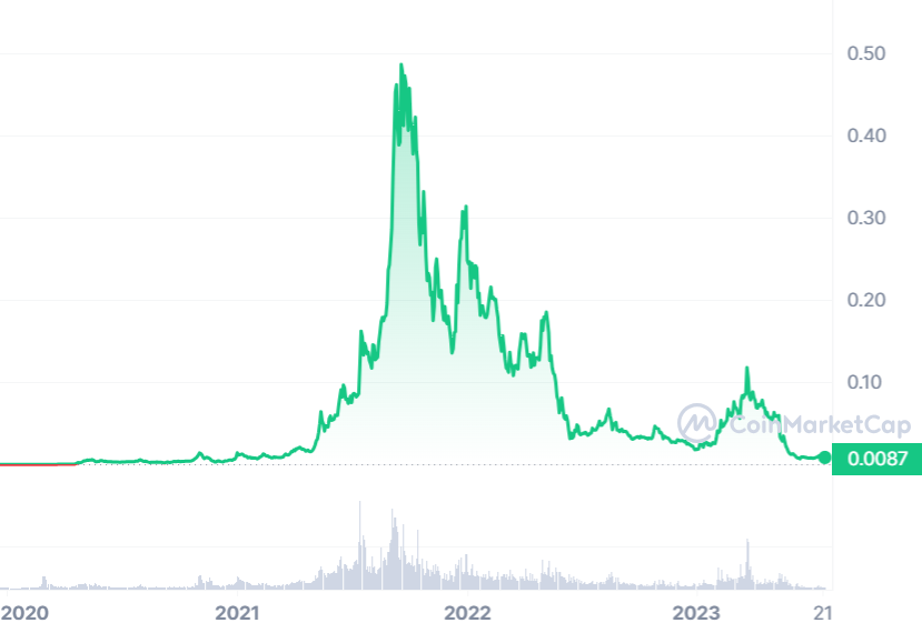 HEX Price Prediction: Future HEX forecast , & 