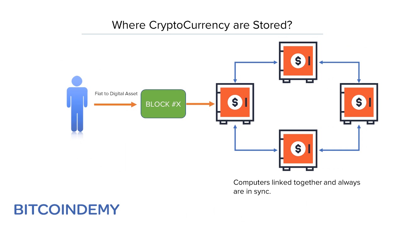 Where are my coins? | Ledger