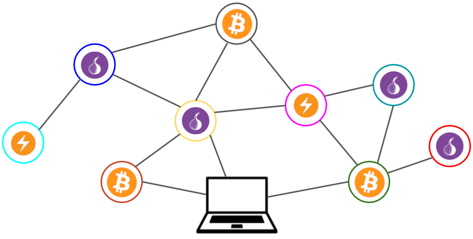 Create your very own Bitcoin node with Ubuntu on a VPS