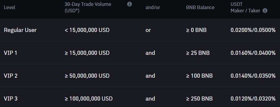 Binance Futures Position Calculator