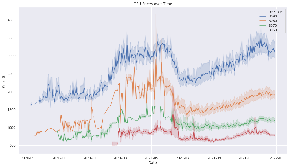 Pandemic Effects on the Graphics Card Market - cue media