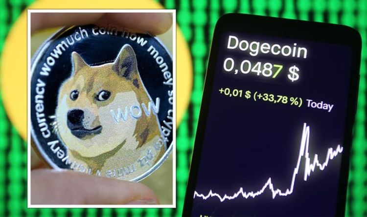 Dogecoin (DOGE) Price Prediction - 