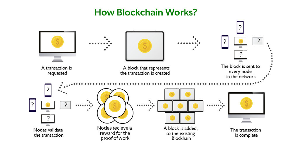 How Bitcoin Works: Fundamental Blockchain Structure | Gemini