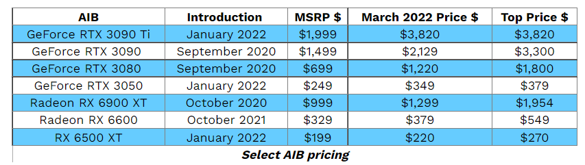 DF Direct Weekly: is next-gen GPU pricing out of control? | ostrov-dety.ru