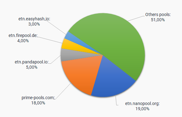 mining-pools · GitHub Topics · GitHub