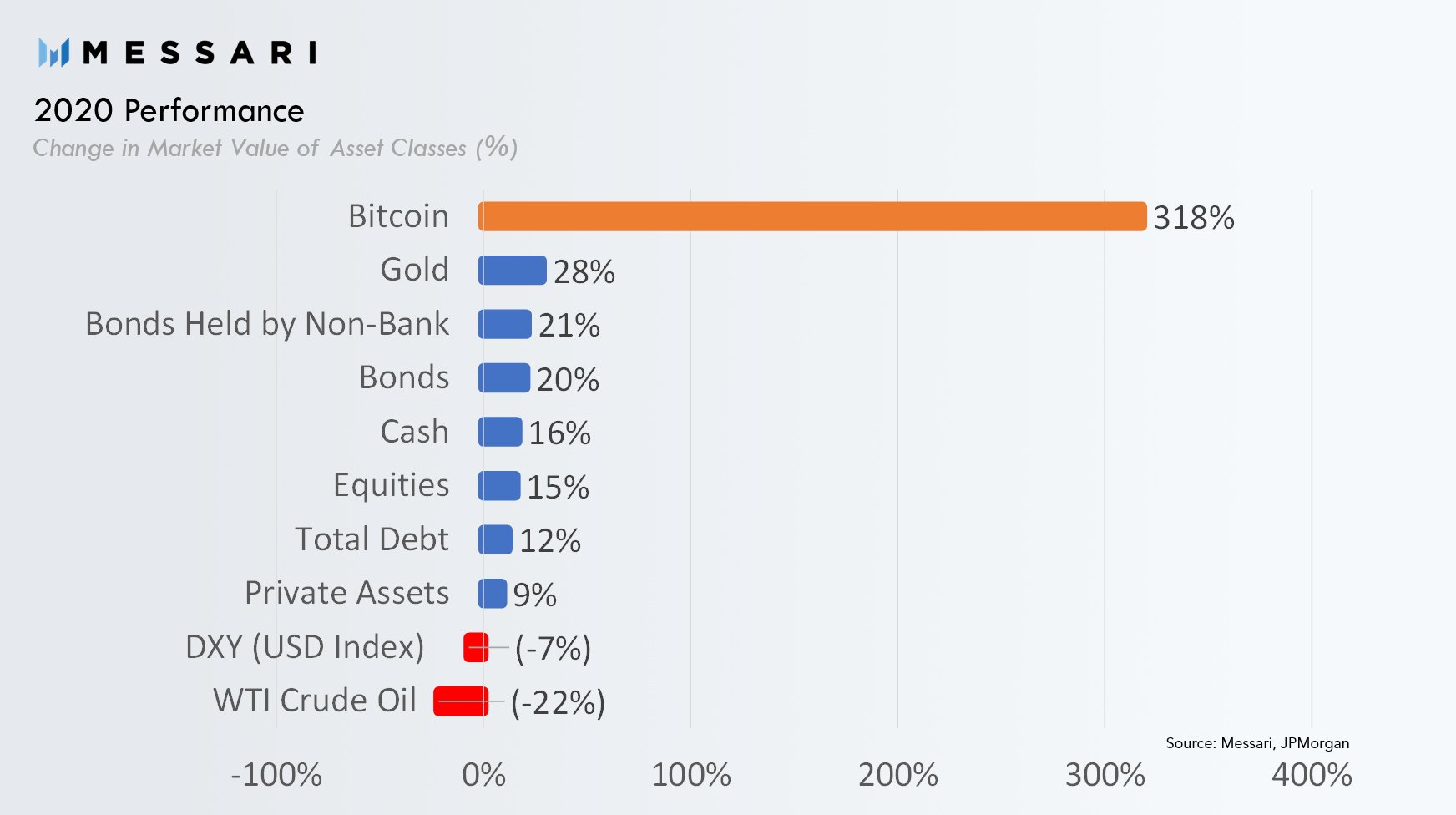 Top Richest Bitcoin Addresses