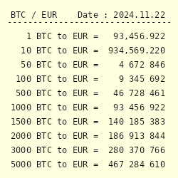 BTC to EUR | How much is Bitcoins in EUR