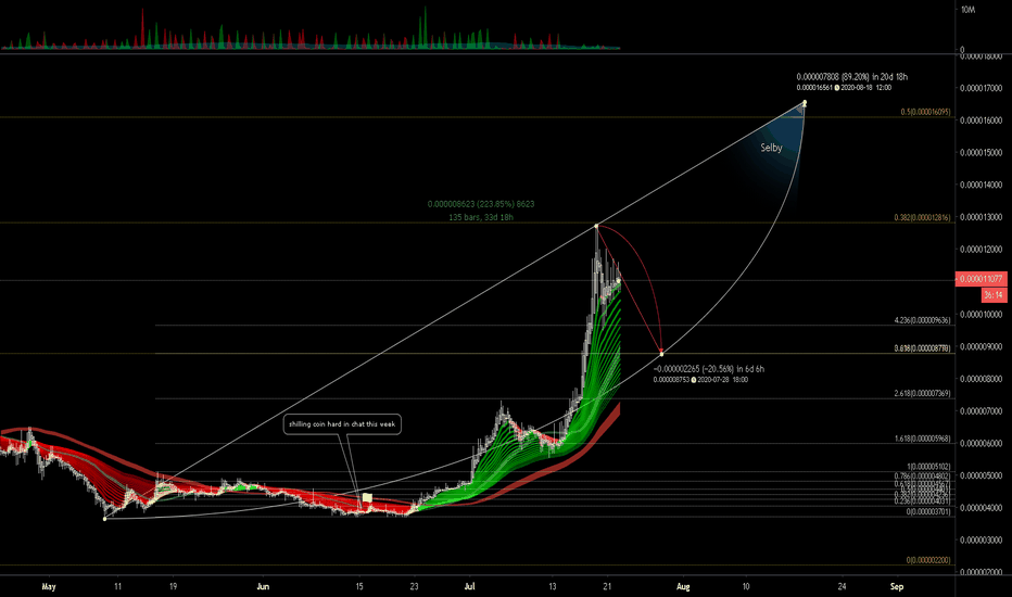 Digitex Token (DGTX) Price History - BitScreener