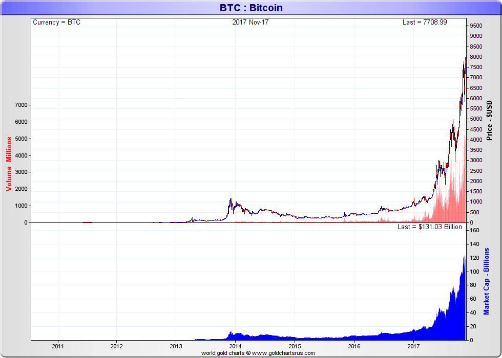 Bitcoin Gold Price | BTG Price Index and Live Chart - CoinDesk