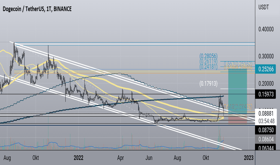 DOGE/USDT Live Price | DOGE/USDT Price Chart | DOGE/USDT Spot Trading Chart | OKX