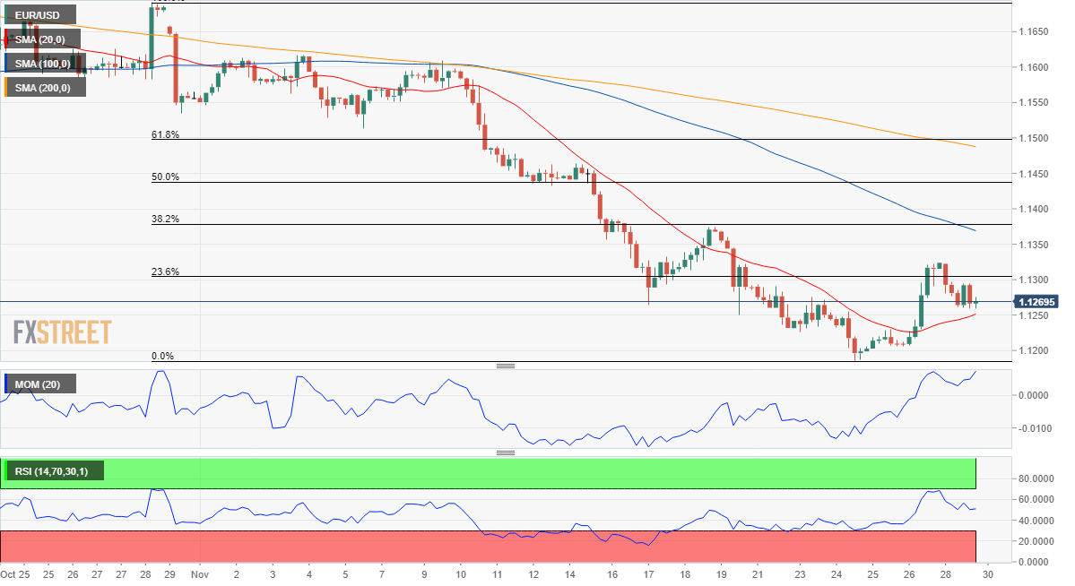 EUR/USD Technical Outlook: Expert Forex Analysis and Predictions