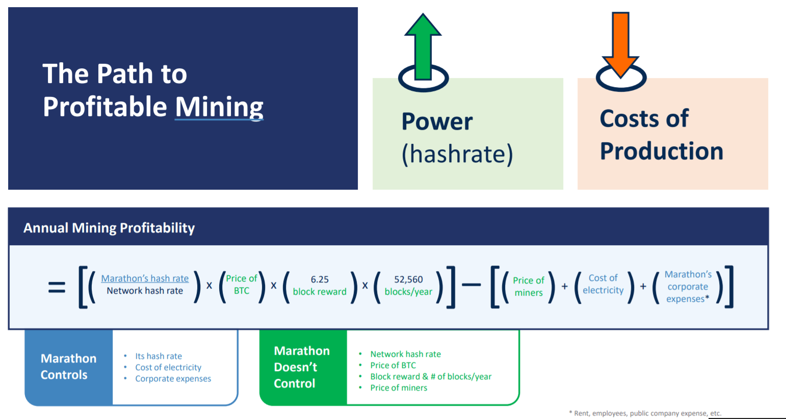 What Happens to Bitcoin After All 21 Million Are Mined?