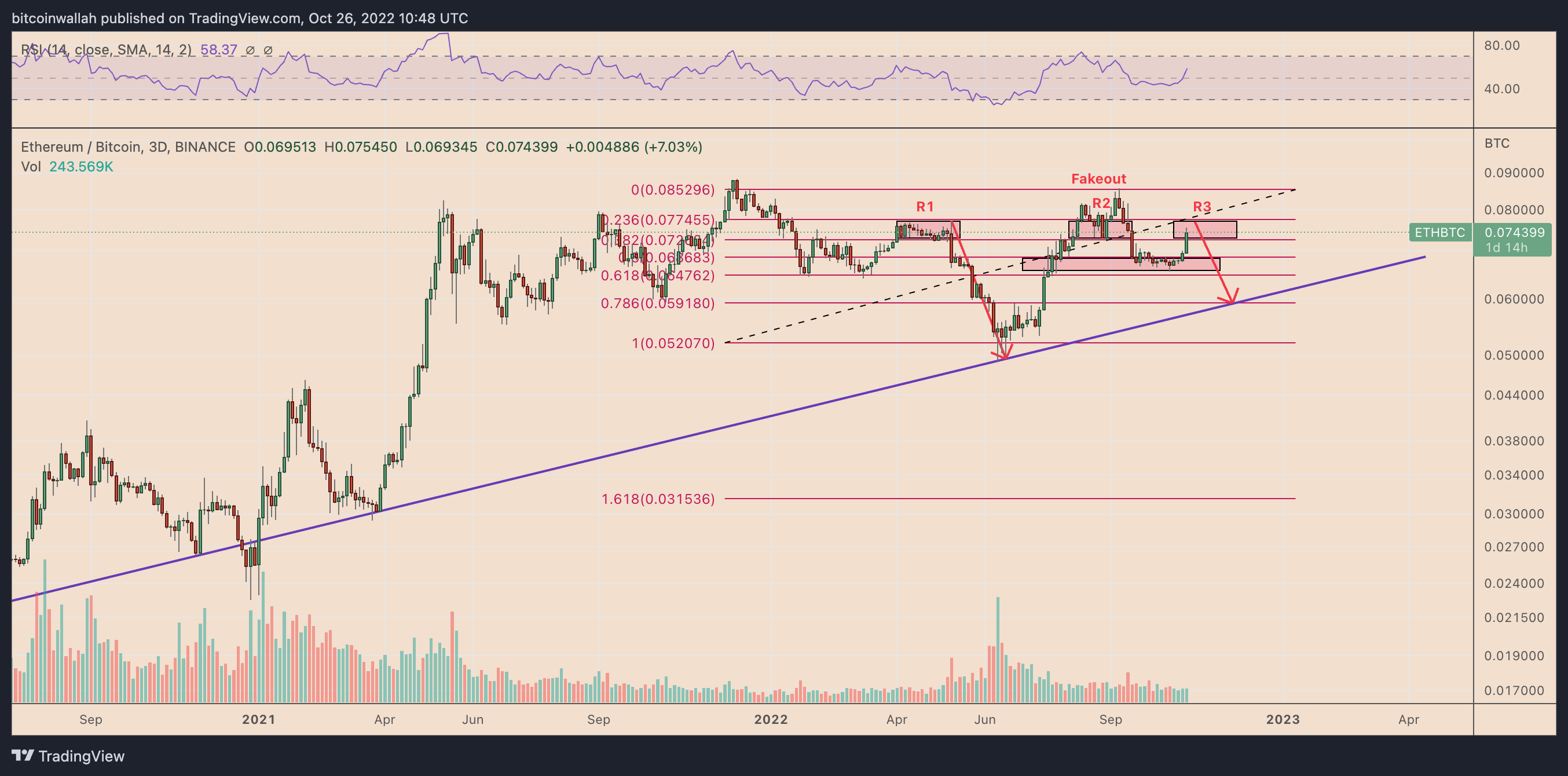 Ethereum Price Alert: What the Charts Say Right Now