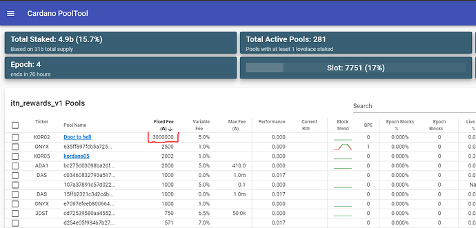 Cardano explorer